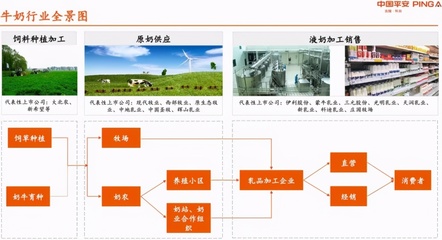 一頭紅過(guò)伊利、蒙牛的“牛”,認(rèn)養(yǎng)套路深在哪?
