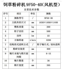 【銷售電動飼料粉碎機(jī)價格多少】-