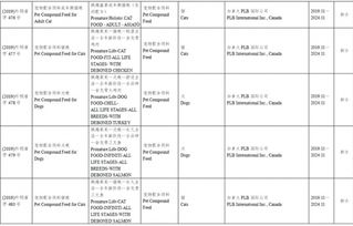 批準(zhǔn)57家公司生產(chǎn)的118種飼料和飼料添加劑產(chǎn)品在我國登記或續(xù)展登記