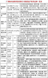 生態(tài)養(yǎng)牛,技術(shù)培訓(xùn)班和現(xiàn)場手把手指導(dǎo),發(fā)酵床制作 青貯飼料發(fā)酵 牧草種植與機(jī)械 各種獸藥疫苗及除四害產(chǎn)品等,找廣西助農(nóng)公司